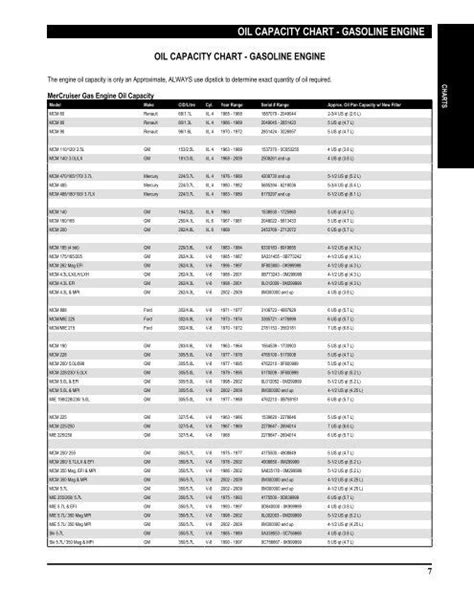 ford c6 fluid capacity